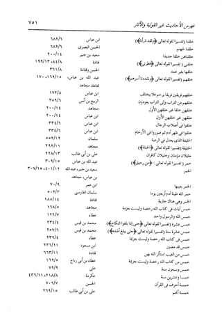 الدر المنثور في التفسير بالمأثور للإمام السيوطي 16،17