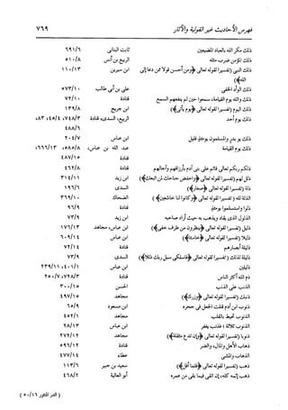 الدر المنثور في التفسير بالمأثور للإمام السيوطي 16،17