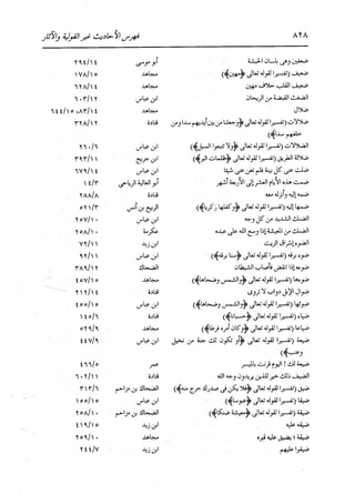 الدر المنثور في التفسير بالمأثور للإمام السيوطي 16،17