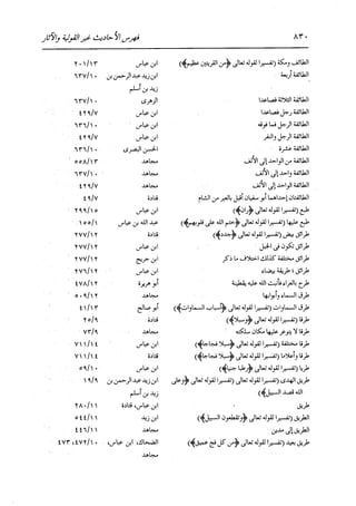 الدر المنثور في التفسير بالمأثور للإمام السيوطي 16،17
