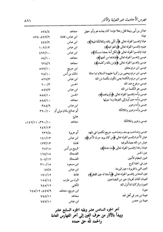 الدر المنثور في التفسير بالمأثور للإمام السيوطي 16،17