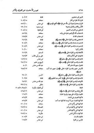 الدر المنثور في التفسير بالمأثور للإمام السيوطي 16،17