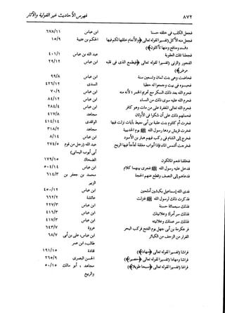 الدر المنثور في التفسير بالمأثور للإمام السيوطي 16،17