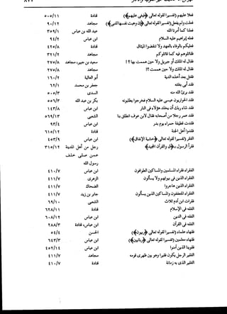 الدر المنثور في التفسير بالمأثور للإمام السيوطي 16،17