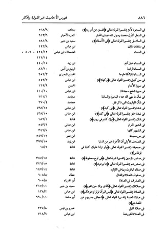 الدر المنثور في التفسير بالمأثور للإمام السيوطي 16،17