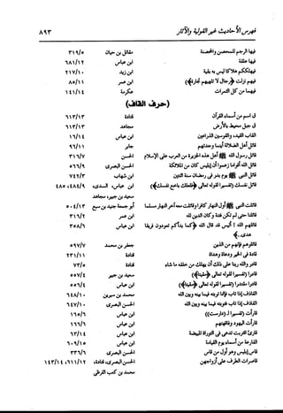 الدر المنثور في التفسير بالمأثور للإمام السيوطي 16،17