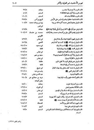 الدر المنثور في التفسير بالمأثور للإمام السيوطي 16،17