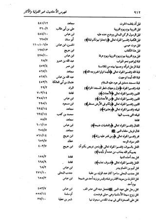 الدر المنثور في التفسير بالمأثور للإمام السيوطي 16،17