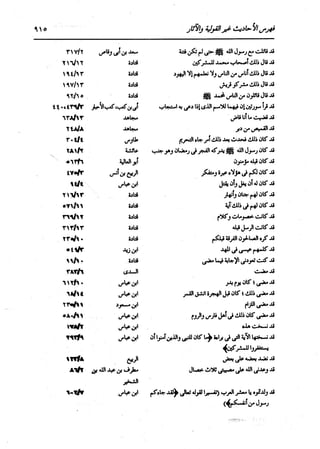 الدر المنثور في التفسير بالمأثور للإمام السيوطي 16،17