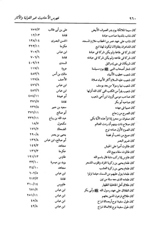 الدر المنثور في التفسير بالمأثور للإمام السيوطي 16،17