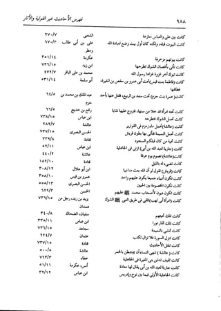 الدر المنثور في التفسير بالمأثور للإمام السيوطي 16،17