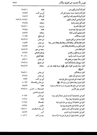 الدر المنثور في التفسير بالمأثور للإمام السيوطي 16،17