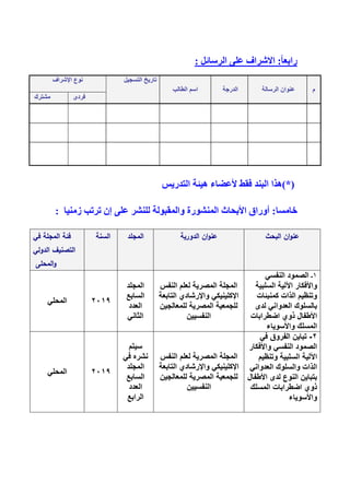 : ‫الرسائل‬ ‫على‬ ‫االشراف‬ :ً‫ا‬‫رابع‬
‫م‬‫الرسالة‬ ‫عنوان‬‫الدرجة‬‫الطالب‬ ‫اسم‬
‫التسجيل‬ ‫تاريخ‬‫اإلشراف‬ ‫نوع‬
‫فردى‬‫مشترك‬
‫التدريس‬ ‫هيئة‬ ‫ألعضاء‬ ‫فقط‬ ‫البند‬ ‫(*)هذا‬
‫خامسا‬: ‫زمنيا‬ ‫ترتب‬ ‫إن‬ ‫على‬ ‫للنشر‬ ‫والمقبولة‬ ‫المنشورة‬ ‫األبحاث‬ ‫أوراق‬ :
‫البحث‬ ‫ان‬‫و‬‫عن‬‫الدورية‬ ‫ان‬‫و‬‫عن‬‫المجلد‬‫السنة‬‫في‬ ‫المجلة‬ ‫فئة‬
‫الدولي‬ ‫التصنيف‬
‫المحلى‬‫و‬
0-‫النفسي‬ ‫الصمود‬
‫السلبية‬ ‫اآللية‬ ‫واألفكار‬
‫كمنبئات‬ ‫الذات‬ ‫وتنظيم‬
‫لدى‬ ‫العدواني‬ ‫بالسلوك‬
‫اضطرابات‬ ‫ذوي‬ ‫األطفال‬
‫واألسوياء‬ ‫المسلك‬
‫النفس‬ ‫لعلم‬ ‫المصرية‬ ‫المجلة‬
‫واإلرشادي‬ ‫اإلكلينيكي‬‫التابعة‬
‫للمعالجين‬ ‫المصرية‬ ‫للجمعية‬
‫النفسيين‬
‫المجلد‬
‫السابع‬
‫العدد‬
‫الثاني‬
9102‫المحلي‬
9-‫في‬ ‫الفروق‬ ‫تباين‬
‫واألفكار‬ ‫النفسي‬ ‫الصمود‬
‫وتنظيم‬ ‫السلبية‬ ‫اآللية‬
‫العدواني‬ ‫والسلوك‬ ‫الذات‬
‫األطفال‬ ‫لدى‬ ‫النوع‬ ‫بتباين‬
‫المسلك‬ ‫اضطرابات‬ ‫ذوي‬
‫واألسوياء‬
‫النفس‬ ‫لعلم‬ ‫المصرية‬ ‫المجلة‬
‫واإلرشادي‬ ‫اإلكلينيكي‬‫التابعة‬
‫للمعالجين‬ ‫المصرية‬ ‫للجمعية‬
‫النفسيين‬
‫سيتم‬
‫في‬ ‫نشره‬
‫المجلد‬
‫السابع‬
‫العدد‬
‫الرابع‬
9102‫المحلي‬
 