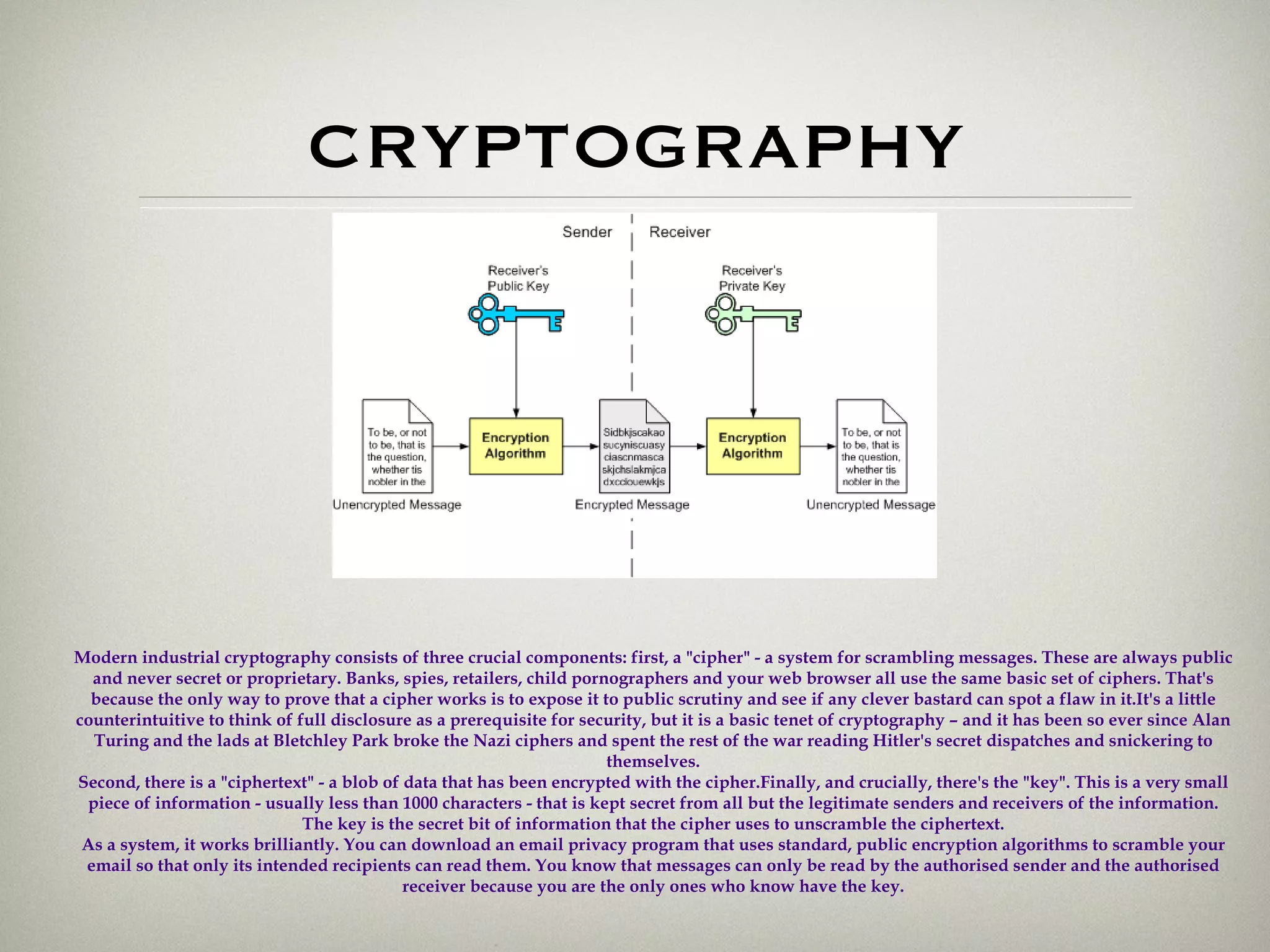 CRYPTOGRAPHY Modern industrial cryptography consists of three crucial components: first, a &quot;cipher&quot; - a system for scrambling messages. These are always public and never secret or proprietary. Banks, spies, retailers, child pornographers and your web browser all use the same basic set of ciphers. That's because the only way to prove that a cipher works is to expose it to public scrutiny and see if any clever bastard can spot a flaw in it.It's a little counterintuitive to think of full disclosure as a prerequisite for security, but it is a basic tenet of cryptography – and it has been so ever since Alan Turing and the lads at Bletchley Park broke the Nazi ciphers and spent the rest of the war reading Hitler's secret dispatches and snickering to themselves. Second, there is a &quot;ciphertext&quot; - a blob of data that has been encrypted with the cipher.Finally, and crucially, there's the &quot;key&quot;. This is a very small piece of information - usually less than 1000 characters - that is kept secret from all but the legitimate senders and receivers of the information. The key is the secret bit of information that the cipher uses to unscramble the ciphertext. As a system, it works brilliantly. You can download an email privacy program that uses standard, public encryption algorithms to scramble your email so that only its intended recipients can read them. You know that messages can only be read by the authorised sender and the authorised receiver because you are the only ones who know have the key. 