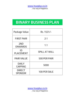www.trueplus.co.in
…true way of happiness
www.trueplus.co.in
…true way of happiness
BINARY BUSINESS PLAN
Package Value Rs. 1531/-
FIRST PAIR 2:1
2ND
ONWARDS
1:1
ID
PLACEMENT
SPILL AT WILL
PAIR VALUE 500 PER PAIR
DAILY
CAPPING
5000
DIRECT
SPONSOR
100 PER SALE
 