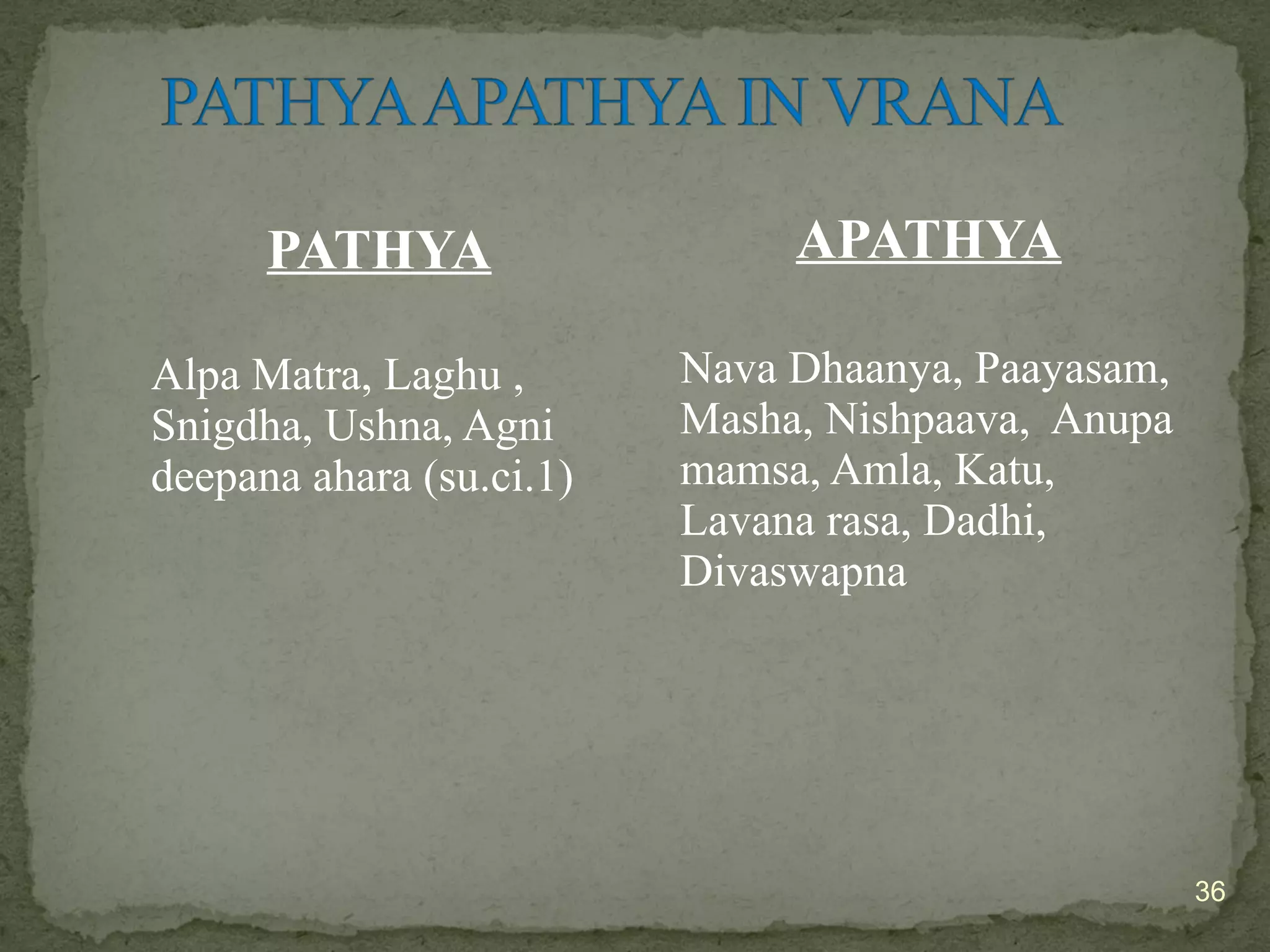 36 
PATHYA 
Alpa Matra, Laghu , 
Snigdha, Ushna, Agni 
deepana ahara (su.ci.1) 
APATHYA 
Nava Dhaanya, Paayasam, 
Masha, Nishpaava, Anupa 
mamsa, Amla, Katu, 
Lavana rasa, Dadhi, 
Divaswapna 
 
