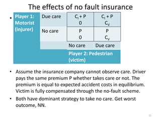 The effects of no fault insurance
• Player 1:

Motorist
(injurer)

Due care
No care

CI + P
CI + P
0
CV
P
P
0
CV
No care
Due care
Player 2: Pedestrian
(victim)

• Assume the insurance company cannot observe care. Driver
pays the same premium P whether takes care or not. The
premium is equal to expected accident costs in equilibrium.
Victim is fully compensated through the no-fault scheme.
• Both have dominant strategy to take no care. Get worst
outcome, NN.
11

 
