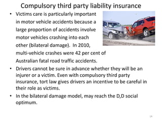 Compulsory third party liability insurance
• Victims care is particularly important
in motor vehicle accidents because a
large proportion of accidents involve
motor vehicles crashing into each
other (bilateral damage). In 2010,
multi‐vehicle crashes were 42 per cent of
Australian fatal road traffic accidents.
• Drivers cannot be sure in advance whether they will be an
injurer or a victim. Even with compulsory third party
insurance, tort law gives drivers an incentive to be careful in
their role as victims.
• In the bilateral damage model, may reach the D,D social
optimum.
14

 