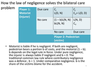 How the law of negligence solves the bilateral care
problem Player 1:
Due care
CI
CI
Motorist
(injurer)

L(D, N)

No care

CV+ L(D, D)

(1 – b)L(N, N) L(N, D)
bL(N, N)
CV
No care

Due care

Player 2: Pedestrian
(victim)
• Motorist is liable if he is negligent. If both are negligent,
pedestrian bears a portion b of costs, and the motorist (1 – b).
b depends on the legal rule in force. Under pure negligence,
the injurer is always liable if negligent and b = 0. The
traditional common law rule where contributory negligence
was a defence , b = 1. Under comparative negligence. b is the
share of the victims blame for the accident.
9

 
