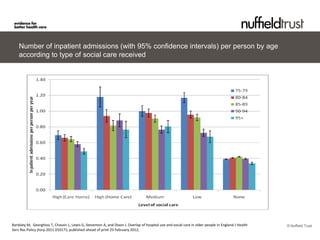 Number of inpatient admissions (with 95% confidence intervals) per person by age
    according to type of social care received




Bardsley M, Georghiou T, Chassin L, Lewis G, Steventon A, and Dixon J. Overlap of hospital use and social care in older people in England J Health   © Nuffield Trust
Serv Res Policy jhsrp.2011.010171; published ahead of print 23 February 2012,
 
