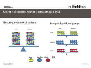 Using risk scores within a randomised trial


Ensuring even mix of patients      Analysis by risk subgroup




March 2011                                                     © Nuffield Trust
 