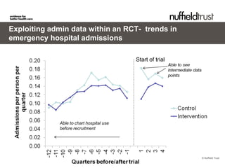 Exploiting admin data within an RCT- trends in
emergency hospital admissions

                                          Start of trial




             Able to chart hospital use
             before recruitment




                                                           © Nuffield Trust
 