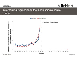 Overcoming regression to the mean using a control
group
                                                                                               Intervention
                                               0.3
                                                                                                               Start of intervention
     Number of emergency hospital admissions
               per head per month




                                               0.2




                                               0.1




                                               0.0
                                                     -12 -11 -10 -9   -8   -7   -6   -5   -4    -3   -2   -1   1   2   3   4   5   6   7   8   9   10 11 12
                                                                                                          Month
March 2011                                                                                                                                                    © Nuffield Trust
 