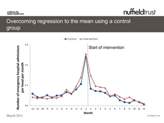 Overcoming regression to the mean using a control
group
                                                                                     Control              Intervention
                                               0.3
                                                                                                                Start of intervention
     Number of emergency hospital admissions
               per head per month




                                               0.2




                                               0.1




                                               0.0
                                                     -12 -11 -10 -9   -8   -7   -6    -5   -4   -3   -2    -1   1   2   3   4   5   6   7   8   9   10 11 12
                                                                                                          Month
March 2011                                                                                                                                                     © Nuffield Trust
 
