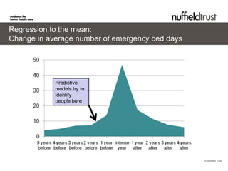 Regression to the mean:
Change in average number of emergency bed days




            Predictive
            models try to
            identify
            people here




                                                 © Nuffield Trust
 