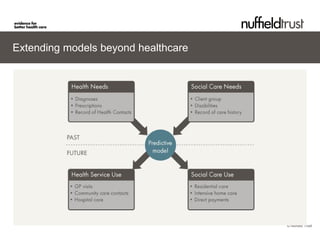 Extending models beyond healthcare




                                     © Nuffield Trust
 
