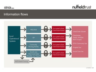 Information flows




                    © Nuffield Trust
 