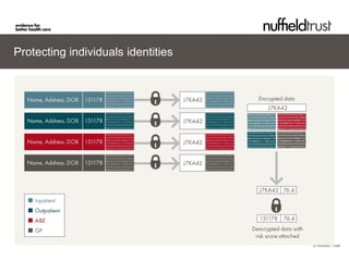 Protecting individuals identities




                                    © Nuffield Trust
 