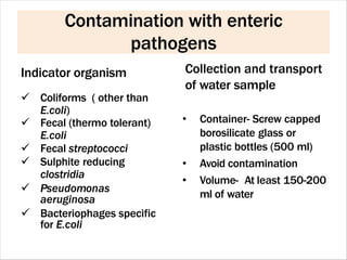 Dr Mayuri -Water surveillance (Practical).pptx