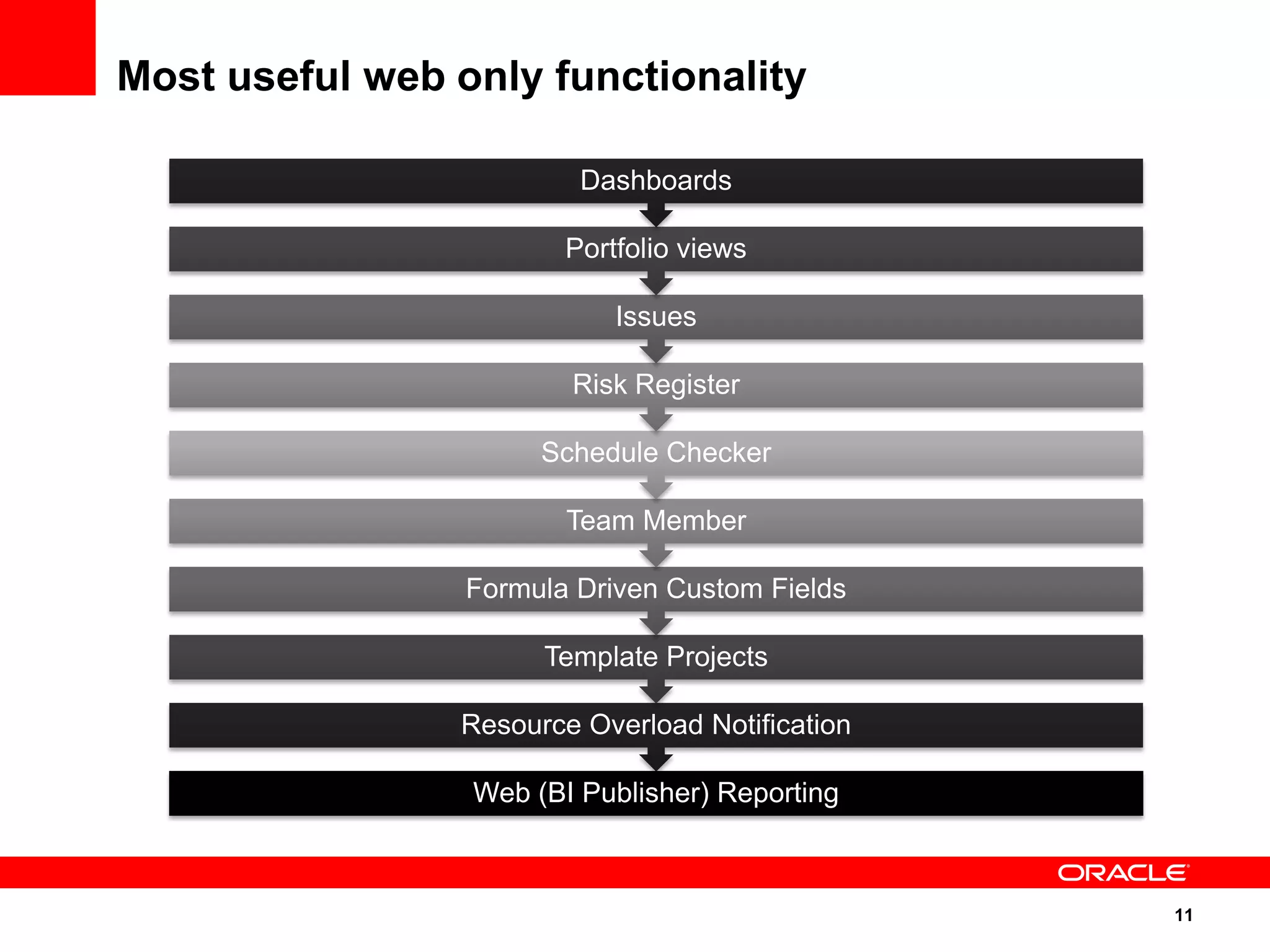 Most useful web only functionality

                         Dashboards

                        Portfolio views

                            Issues

                        Risk Register

                      Schedule Checker

                        Team Member

                 Formula Driven Custom Fields

                      Template Projects

                Resource Overload Notification

                 Web (BI Publisher) Reporting



                                                 11
 