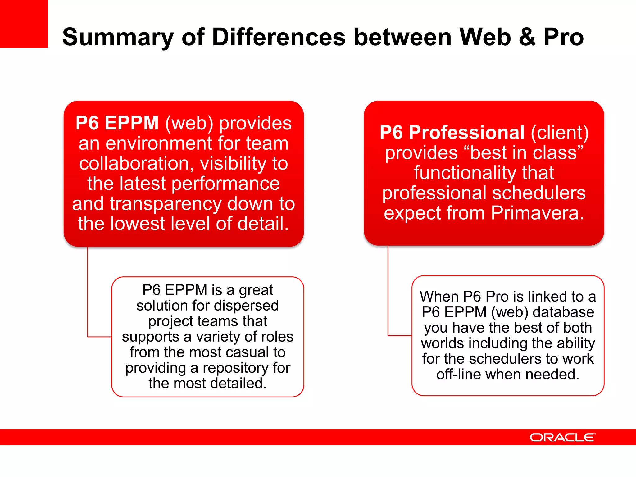 Summary of Differences between Web & Pro


P6 EPPM (web) provides              P6 Professional (client)
 an environment for team            provides “best in class”
 collaboration, visibility to           functionality that
  the latest performance            professional schedulers
and transparency down to            expect from Primavera.
 the lowest level of detail.


         P6 EPPM is a great             When P6 Pro is linked to a
        solution for dispersed          P6 EPPM (web) database
          project teams that            you have the best of both
      supports a variety of roles       worlds including the ability
       from the most casual to          for the schedulers to work
      providing a repository for          off-line when needed.
          the most detailed.
 
