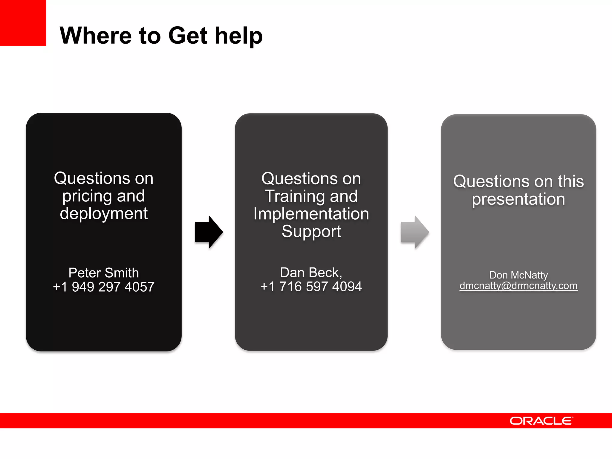Where to Get help




Questions on       Questions on     Questions on this
 pricing and       Training and       presentation
deployment        Implementation
                     Support

  Peter Smith        Dan Beck,           Don McNatty
+1 949 297 4057   +1 716 597 4094   dmcnatty@drmcnatty.com
 