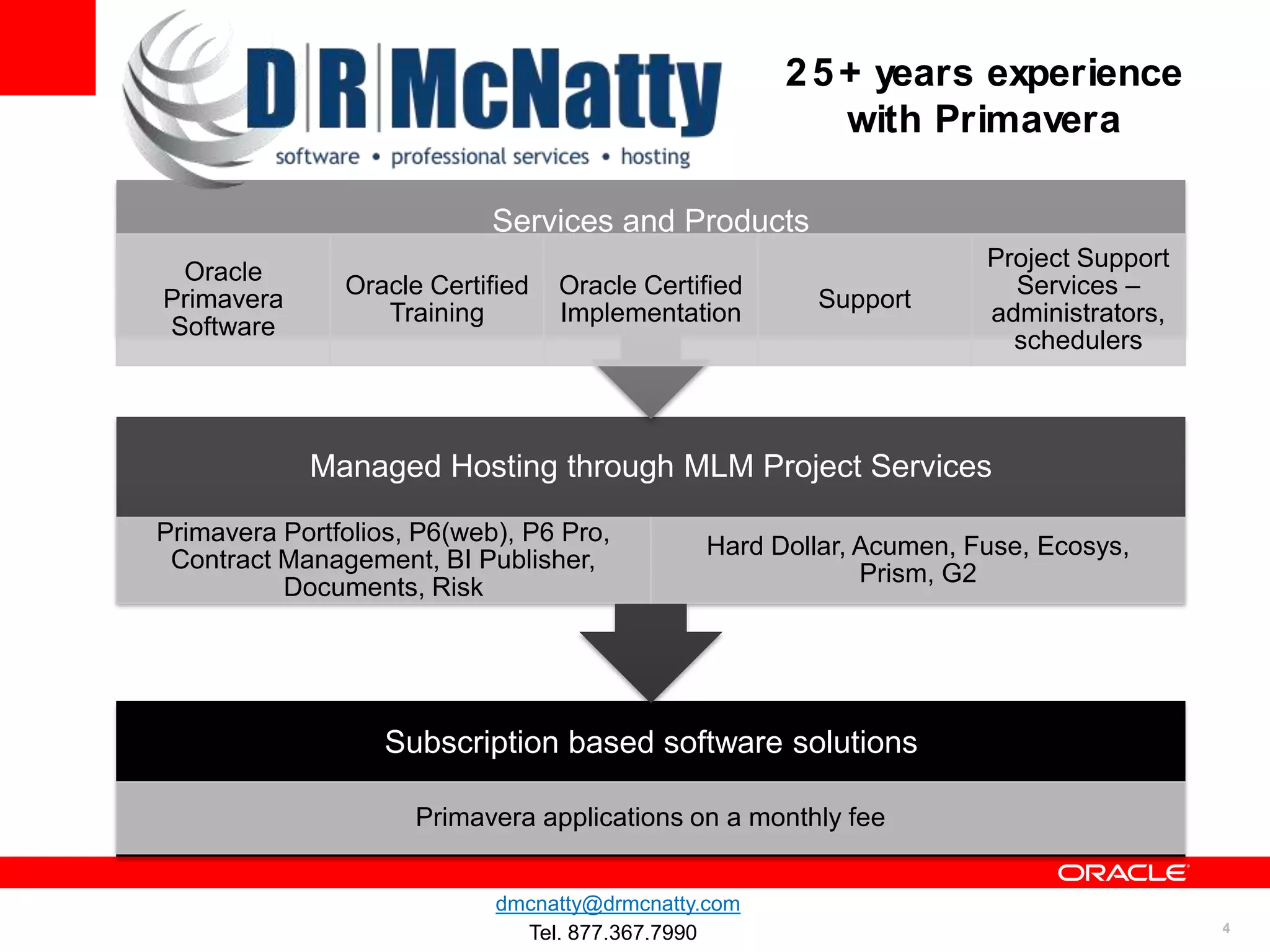 2 5 + years experience
                                                         with Primavera

                            Services and Products
                                                                    Project Support
 Oracle
               Oracle Certified   Oracle Certified                    Services –
Primavera                                             Support
                  Training        Implementation                    administrators,
Software
                                                                      schedulers



            Managed Hosting through MLM Project Services

Primavera Portfolios, P6(web), P6 Pro,
                                              Hard Dollar, Acumen, Fuse, Ecosys,
 Contract Management, BI Publisher,
                                                           Prism, G2
          Documents, Risk




                   Subscription based software solutions

                     Primavera applications on a monthly fee


                            dmcnatty@drmcnatty.com
                              Tel. 877.367.7990                                       4
 