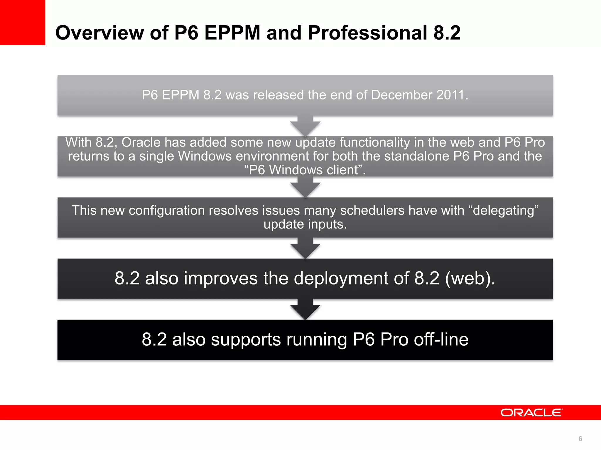 Overview of P6 EPPM and Professional 8.2

            P6 EPPM 8.2 was released the end of December 2011.


With 8.2, Oracle has added some new update functionality in the web and P6 Pro
returns to a single Windows environment for both the standalone P6 Pro and the
                             “P6 Windows client”.


 This new configuration resolves issues many schedulers have with “delegating”
                                 update inputs.



        8.2 also improves the deployment of 8.2 (web).


            8.2 also supports running P6 Pro off-line




                                                                                 6
 