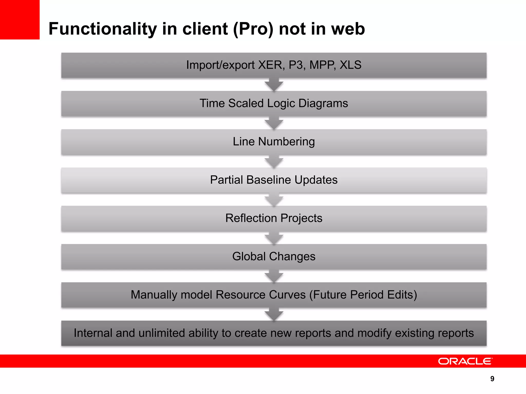 Functionality in client (Pro) not in web
                         Import/export XER, P3, MPP, XLS


                            Time Scaled Logic Diagrams


                                  Line Numbering


                              Partial Baseline Updates


                                 Reflection Projects


                                  Global Changes


              Manually model Resource Curves (Future Period Edits)


   Internal and unlimited ability to create new reports and modify existing reports


                                                                                      9
 