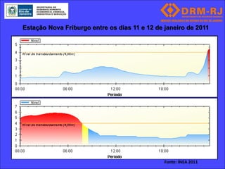Estação Nova Friburgo entre os dias 11 e 12 de janeiro de 2011




                                               Fonte: INEA 2011
 