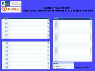 Estação Nova Friburgo
Nível do rio intervalo em 15 minutos 11 e12 de janeiro de 2011




                                              Fonte: INEA 2011
 