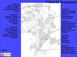 1º Distrito Teresópolis
            Grupo 7:
       Golfe, Quebra
     Frascos, Posse,
   Granja Florestal e               Grupo 4:
               Fisher               Tijuca, Ermitage,
                                    Artistas, Quinta
         Grupo 6:                   Lebrão,
   Caleme, Jardim                   Fonte Santa e
    Salaco, Dente                   Vale Paraíso
        de Douro,
       Cascata do                   Grupo 3:
            Imbuí                   Cascata Guarani,
                                    Jardim Cascata,
          Grupo 5:                  Fazendinha, São
    Serrote, Corta                  Pedro, Bom
   Vento, Agriões,                  Retiro, Araras e
      Várzea, Vila                  Fátima
  Muqui, Paineiras,
 Espanhol e Quinta                  Grupo 2:
          da Barra                  Meudon,
                                    Jardim
                                    Meudon e
                                    Dorvalino

                                    Grupo 1:
                                    Granja Guarani,
(2007)                              Av. Rotariana,
                                    Caxangá, Santa
                                    Cecília e Barroso
 