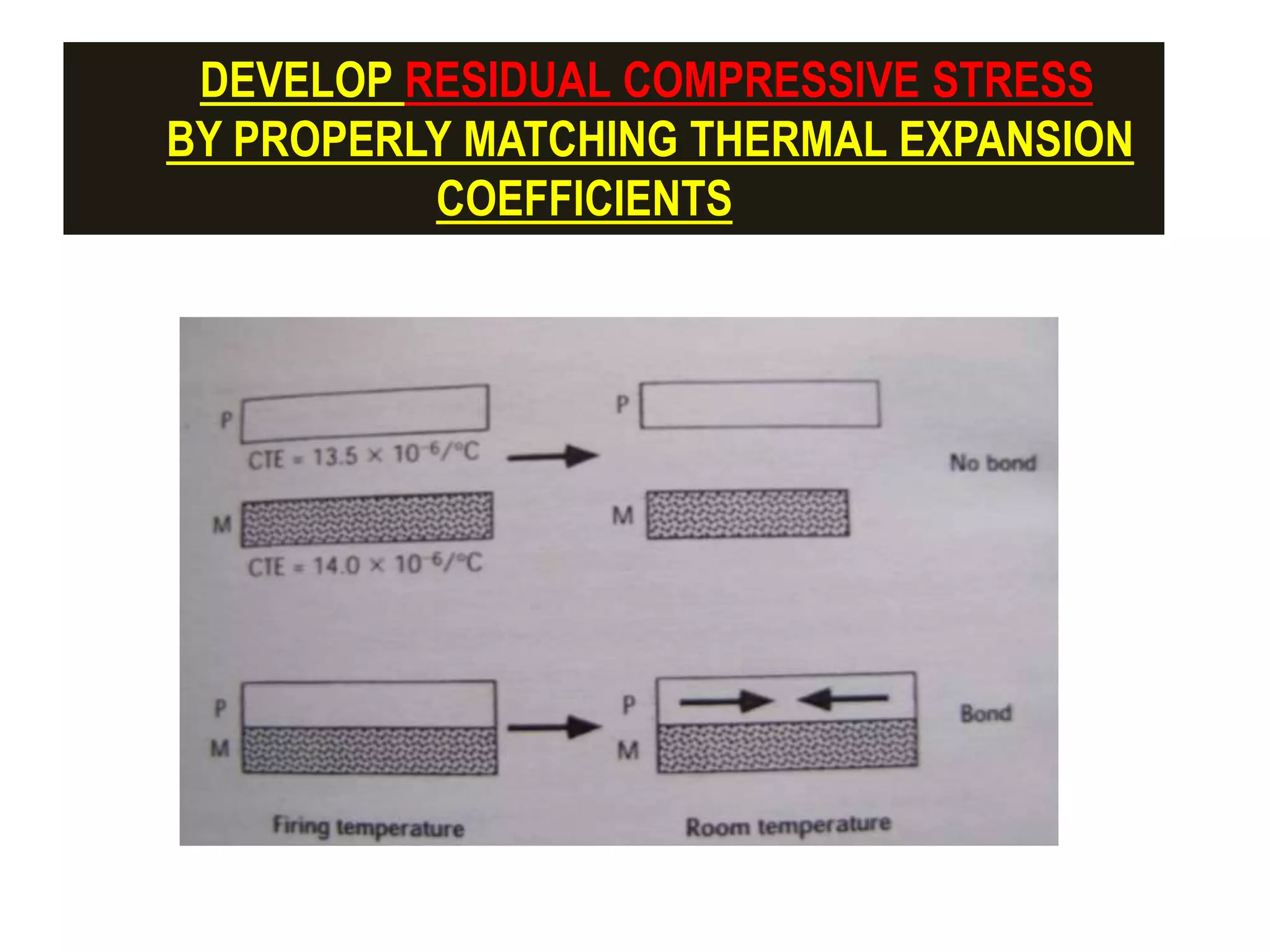 METHODS OF STRENGTHENING DENTAL CERAMICS - Dr MEENU MERRY C PAUL | PPTX