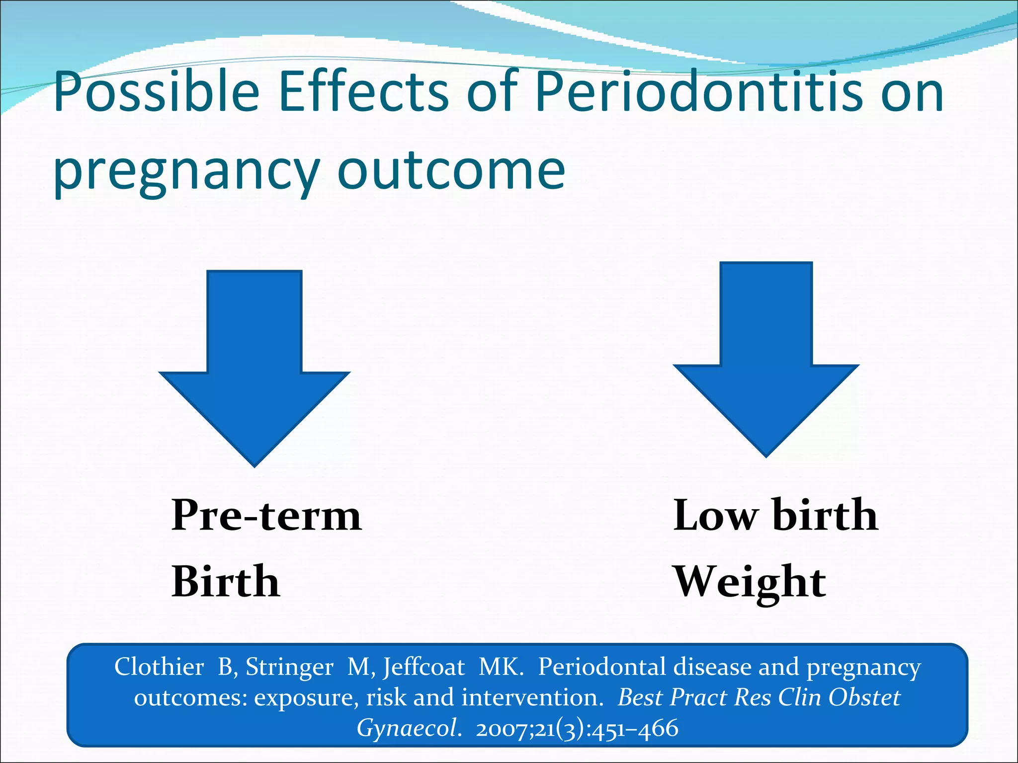 Possible Effects of Periodontitis on pregnancy outcome Pre-term Low birth Birth Weight  Clothier  B, Stringer  M, Jeffcoat  MK.  Periodontal disease and pregnancy outcomes: exposure, risk and intervention.   Best Pract Res Clin Obstet Gynaecol .  2007;21(3):451–466 