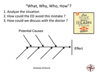 Doctors make mistakes | PPT