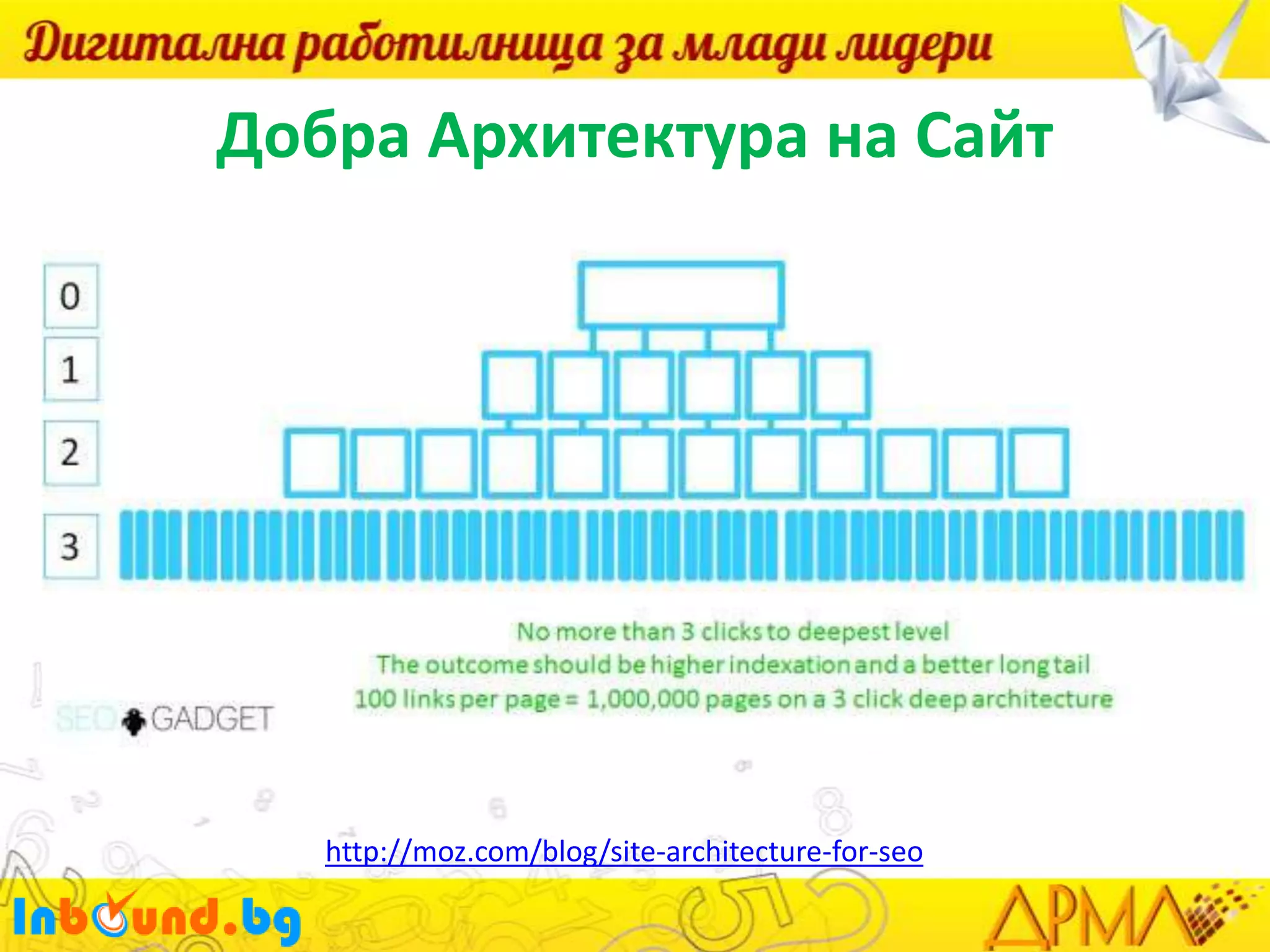 Добра Архитектура на Сайт

http://moz.com/blog/site-architecture-for-seo

 