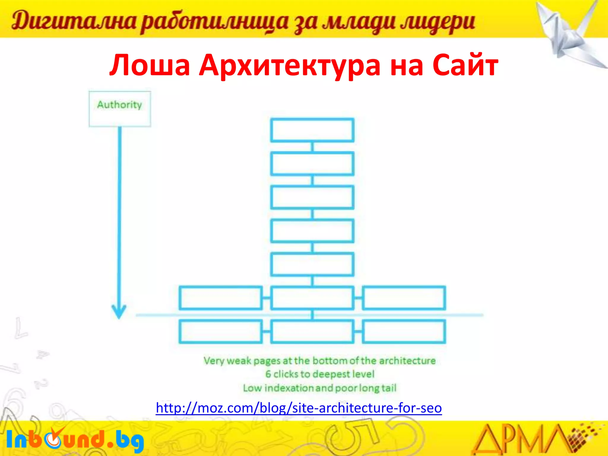 Лоша Архитектура на Сайт

http://moz.com/blog/site-architecture-for-seo

 