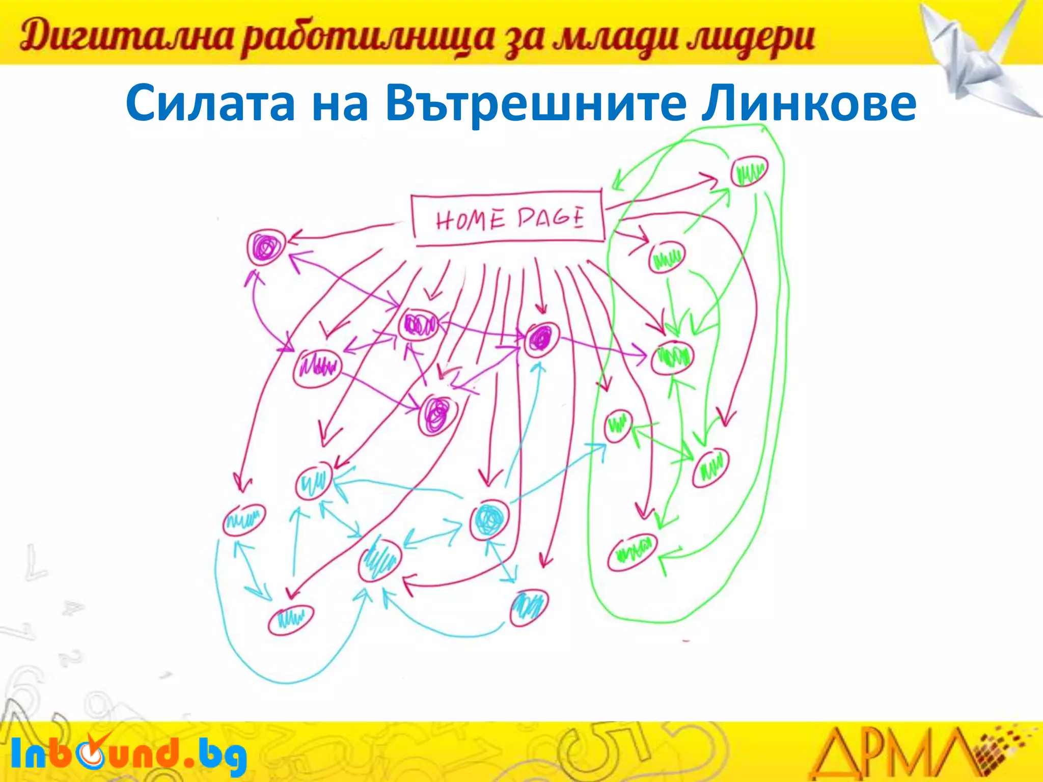 Силата на Вътрешните Линкове

 