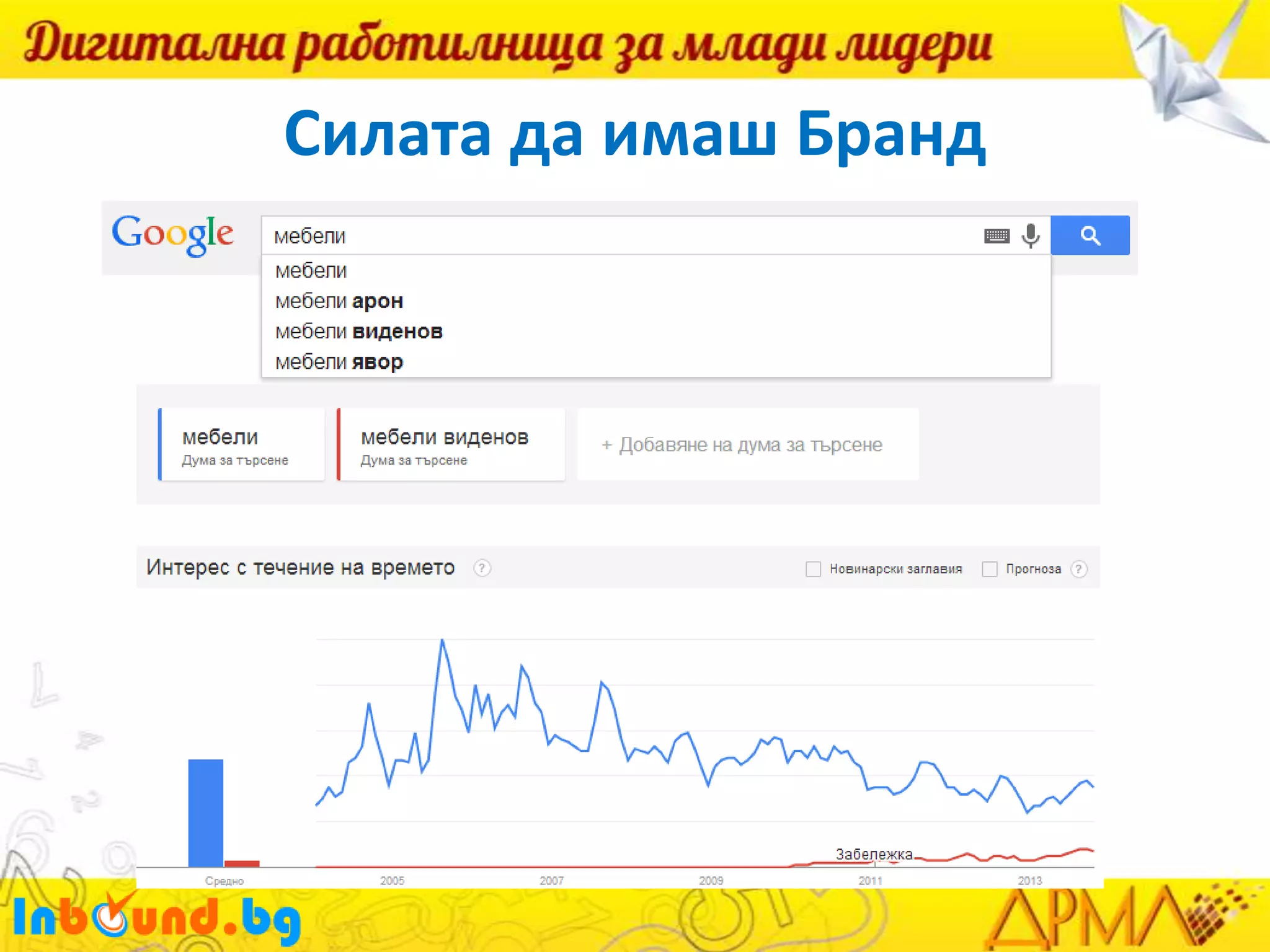 Силата да имаш Бранд

 