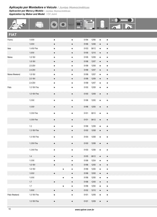 Aplicação por Montadora e Veículo / Juntas Homocinéticas
Aplicación por Marca y Modelo / Juntas Homocinéticas
Applciation by Maker and Model / CV Joint
FIAT
Fiorino 1.6 8V 01/94 12/95 2-13-339G 2-13-1159G 5-135010XD● ● ●● 1331-339
1.6 8V 01/96 12/06 2-13-669G 2-13-659G-1 5-135020XD● ● ●● 1501-669
Idea 1.4 8V Fire 01/03 06/12 5-135350XD● ● ●● 2761-2029
1.8 8V 01/06 12/10 523-449-1 2-13-1719G● ● ●● 2461-1449
Marea 1.6 16V 01/06 12/09 Exceto Turbo / Excepto Turbo / Except Turbo2-13-669G 2-13-659G-1 5-135020XD● ● ●● 2041-669
1.8 16V 01/98 12/07 Exceto Turbo / excepto Turbo / Except Turbo523-549 2-13-549G● ● ●● 2281-769
2.0 20V 01/98 12/09 Exceto Turbo / excepto Turbo / Except Turbo523-549A 2-13-549G● ● ●● 1691-769
2.4 20V 01/98 12/07 Exceto Turbo / excepto Turbo / Except Turbo523-549A 2-13-549G● ● ●● 1691-769
Marea Weekend 1.8 16V 01/98 12/07 Exceto Turbo / excepto Turbo / Except Turbo523-549 2-13-549G● ● ●● 2281-769
2.0 16V 01/98 12/09 Exceto Turbo / excepto Turbo / Except Turbo523-549A 2-13-549G● ● ●● 1691-769
2.4 20V 01/98 12/07 Exceto Turbo / excepto Turbo / Except Turbo523-549A 2-13-549G● ● ●● 1691-769
Palio 1.0 16V Fire 01/00 12/09 Kit roda coifa Hytrel / Kit rueda de Hytrel /
Hytrel wheel kit
2-13-599G 2-13-659G 5-135010XD● ● ●● 2151-599
1.0 16V Fire 01/00 12/09 Kit roda coifa borracha / Kit rueda de goma /
Rubber wheel Kit
2-13-599GN 2-13-659G 5-135010XD● ● ●● 2151-599
1.0 8V 01/96 12/00 Kit roda coifa Hytrel / Kit rueda de Hytrel /
Hytrel wheel kit
2-13-599G 2-13-659G 5-135010XD● ● ●● 1491-599
1.0 8V 01/96 12/00 Kit roda coifa borracha / Kit rueda de goma /
Rubber wheel Kit
2-13-599GN 2-13-659G 5-135010XD● ● ●● 1491-599
1.0 8V Fire 01/01 06/12 Kit roda coifa Hytrel / Kit rueda de Hytrel /
Hytrel wheel kit
2-13-599G 2-13-659G 5-135010XD● ● ●● 2151-599
1.0 8V Fire 01/01 06/12 Kit roda coifa borracha / Kit rueda de goma /
Rubber wheel Kit
2-13-599GN 2-13-659G 5-135010XD● ● ●● 2151-599
1.3 01/96 12/08 Exportação / Exportación / Export2-13-599G 2-13-659G 5-135010XD● ● ●● 1491-599
1.3 16V Fire 01/00 12/08 Kit roda coifa borracha / Kit rueda de goma /
Rubber wheel Kit
2-13-599GN 2-13-659G 5-135010XD● ● ●● 2151-599
1.3 16V Fire 01/00 12/08 Kit roda coifa Hytrel / Kit rueda de Hytrel /
Hytrel wheel kit
2-13-599G 2-13-659G 5-135010XD● ● ●● 2151-599
1.3 8V Fire 01/00 12/06 Kit roda coifa Hytrel / Kit rueda de Hytrel /
Hytrel wheel kit
2-13-599G 2-13-659G 5-135010XD● ● ●● 2151-599
1.3 8V Fire 01/00 12/06 Kit roda coifa borracha / Kit rueda de goma /
Rubber wheel Kit
2-13-599GN 2-13-659G 5-135010XD● ● ●● 2151-599
1.4 01/05 06/12 2-13-1409G● ● ●● 2891-1409
1.5 8V 01/96 12/04 2-13-669G 2-13-659G-1 5-135020XD● ● ●● 1501-669
1.6 16V 01/96 12/00 2-13-669G 2-13-659G-1 5-135020XD● ● ●● 1501-669
1.6 16V 01/96 12/00 2-13-669G 2-13-659G-1 5-135020XD● ● ●●
1.6 8V 01/96 12/00 2-13-669G 2-13-659G-1 5-135020XD● ● ●● 1501-669
1.6 8V 01/96 12/00 2-13-669G 2-13-659G-1 5-135020XD● ● ●●
1.7 01/96 12/00 Exportação / Exportación / Export2-13-669G 2-13-659G-1 5-135020XD● ● ●● 1501-669
1.7 01/96 12/00 Exportação / Exportación / Export2-13-669G 2-13-659G-1 5-135020XD● ● ●●
1.8 8V 01/02 12/10 523-449-1 2-13-1719G● ● ●● 2461-1449
Palio Weekend 1.0 16V Fire 01/01 12/09 Kit roda coifa Hytrel / Kit rueda de Hytrel /
Hytrel wheel kit
2-13-599G 2-13-659G 5-135010XD● ● ●● 2151-599
1.0 16V Fire 01/01 12/09 Kit roda coifa borracha / Kit rueda de goma /
Rubber wheel Kit
2-13-599GN 2-13-659G 5-135010XD● ● ●● 2151-599
11www.spicer.com.br www.spicer.com.br10
 